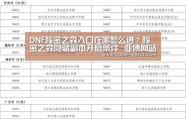DNF秘密之森入口在哪怎么进?秘密之森隐藏副本开启条件-亚博网站(图1) 亚博平台
